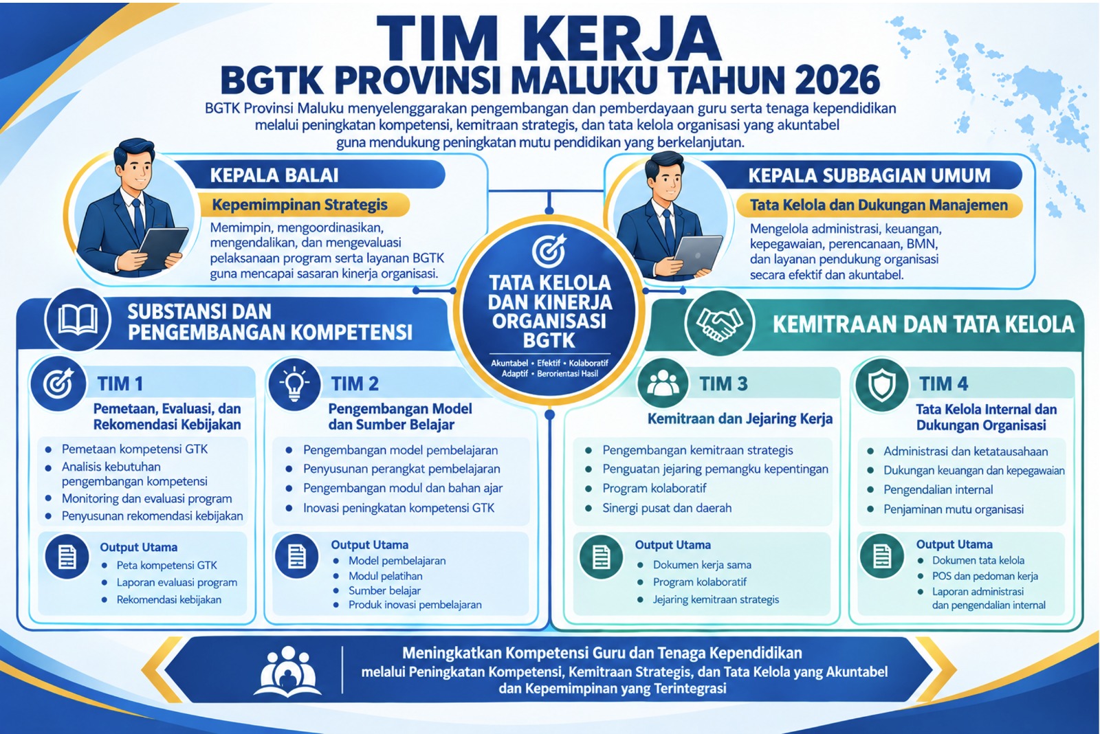 Flyer Tim Kerja
